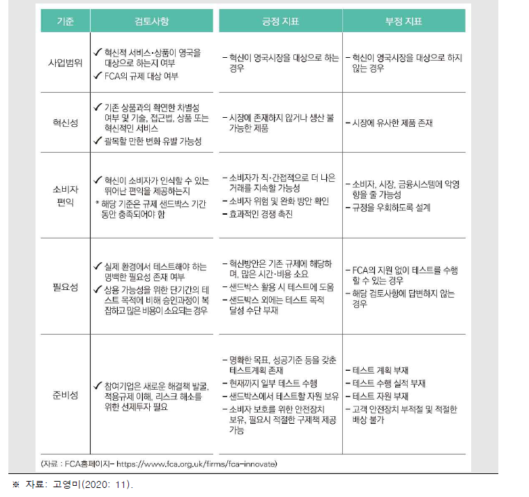 샌드박스의 구체적인 자격기준 및 평가지표