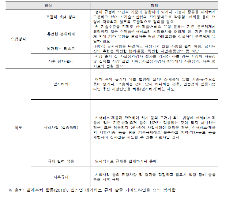 포괄적 네거티브 규제 방식 요약