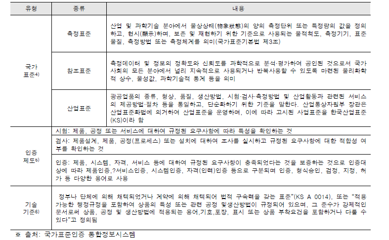 표준, 인증, 기술기준의 내용