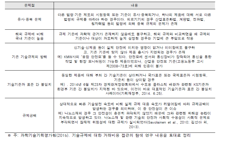 기술규제의 문제점