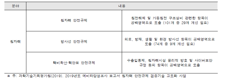 원자력 분야 안전 관련 이슈