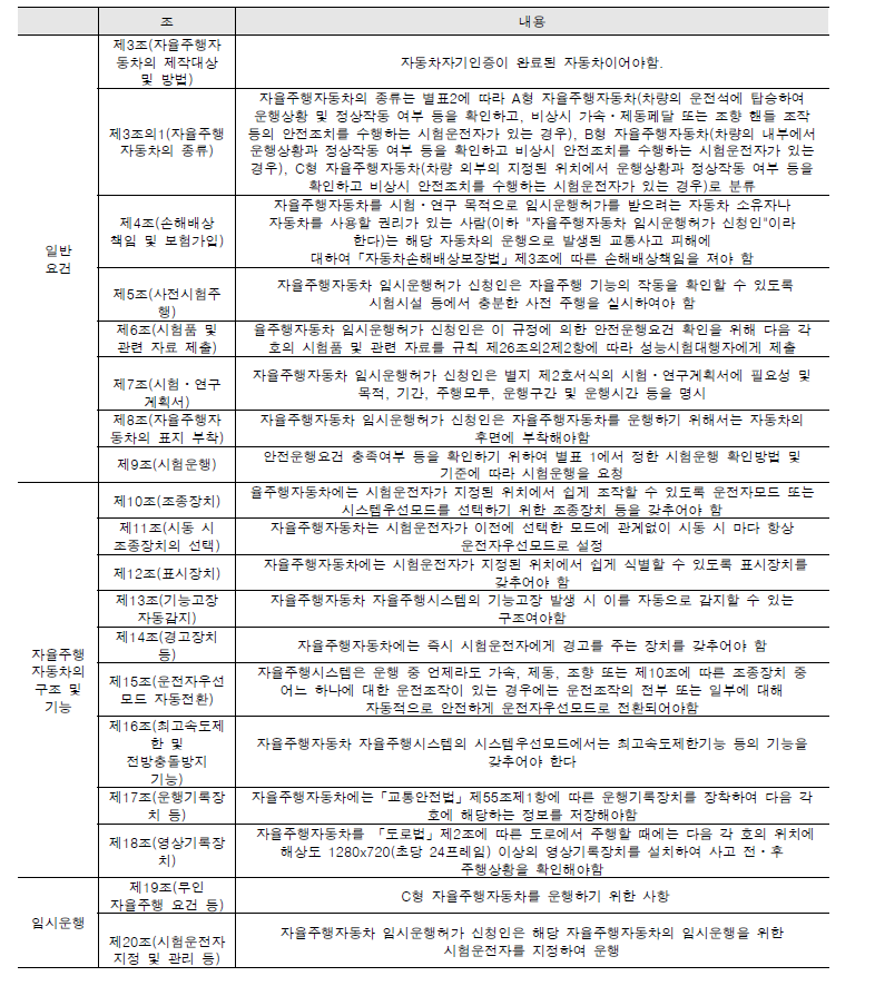 자율주행자동차의 안전운행요건 및 시험운행 등에 관한 규정 내용