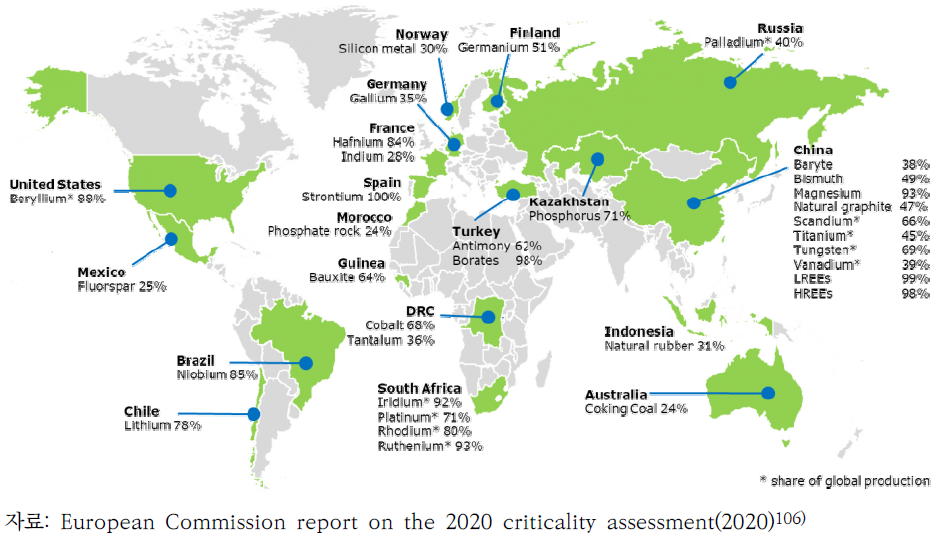 Countries accounting for largest share of EU supply of CRMs EU 핵심 원자재 공급 국가 및 원자재 공급 비율(의존률)