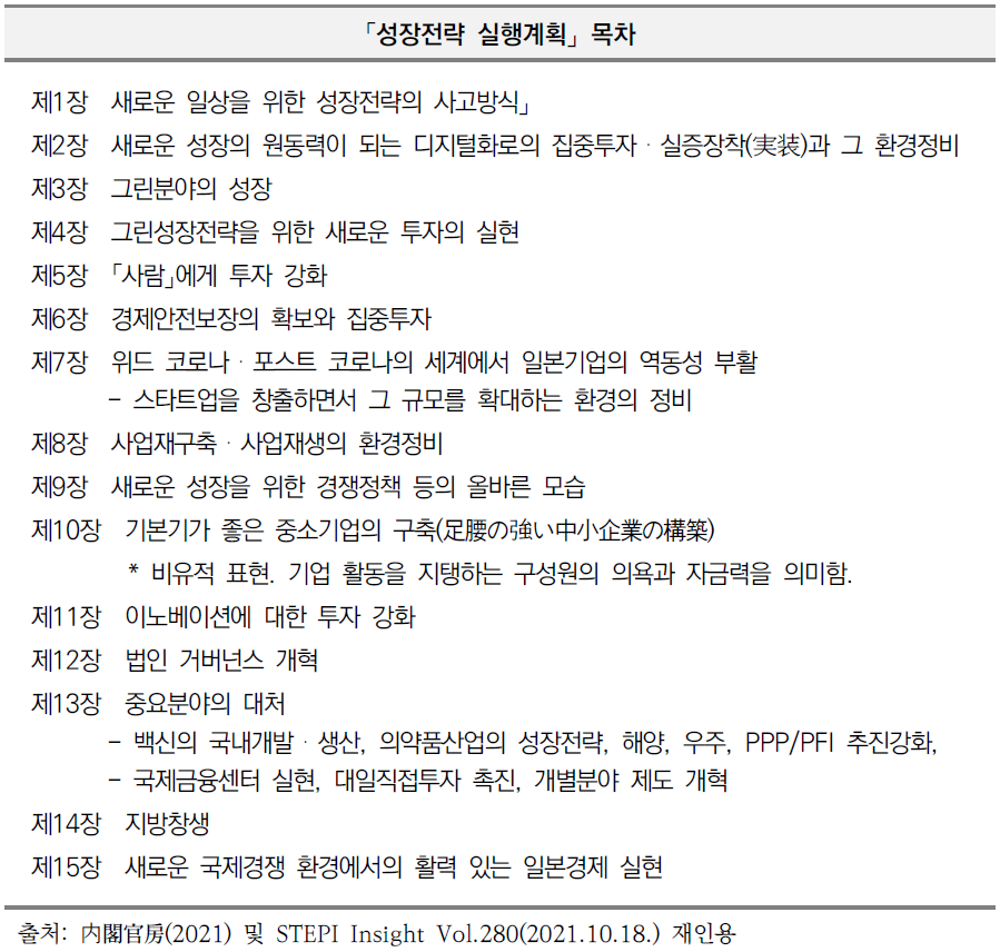 성장전략 실행계획 목차 내용