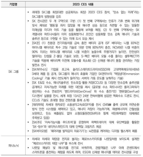 2023 CES 참여 주요 기업의 지속가능성 관련 내용