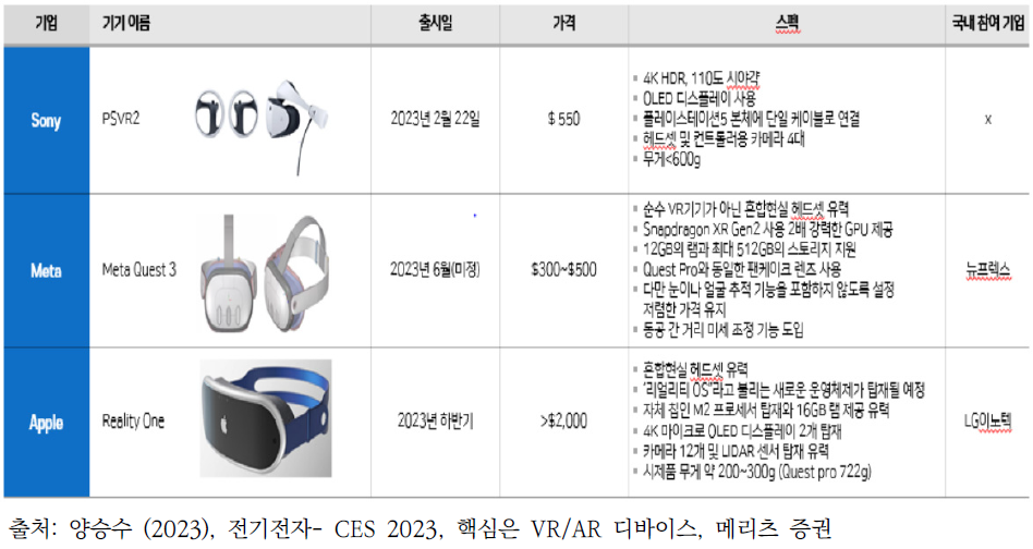 2023년 출시 예정 VR기기 정리