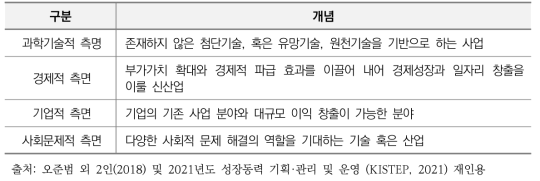 성장동력의 일반적 개념