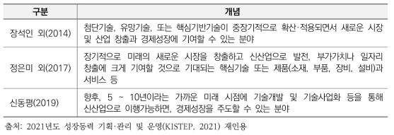 기존 문헌 속 성장동력 개념