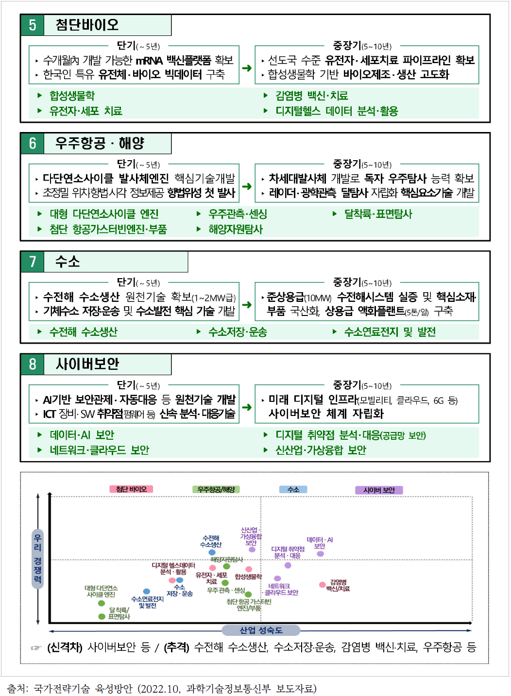 (미래도전) 세부 중점기술