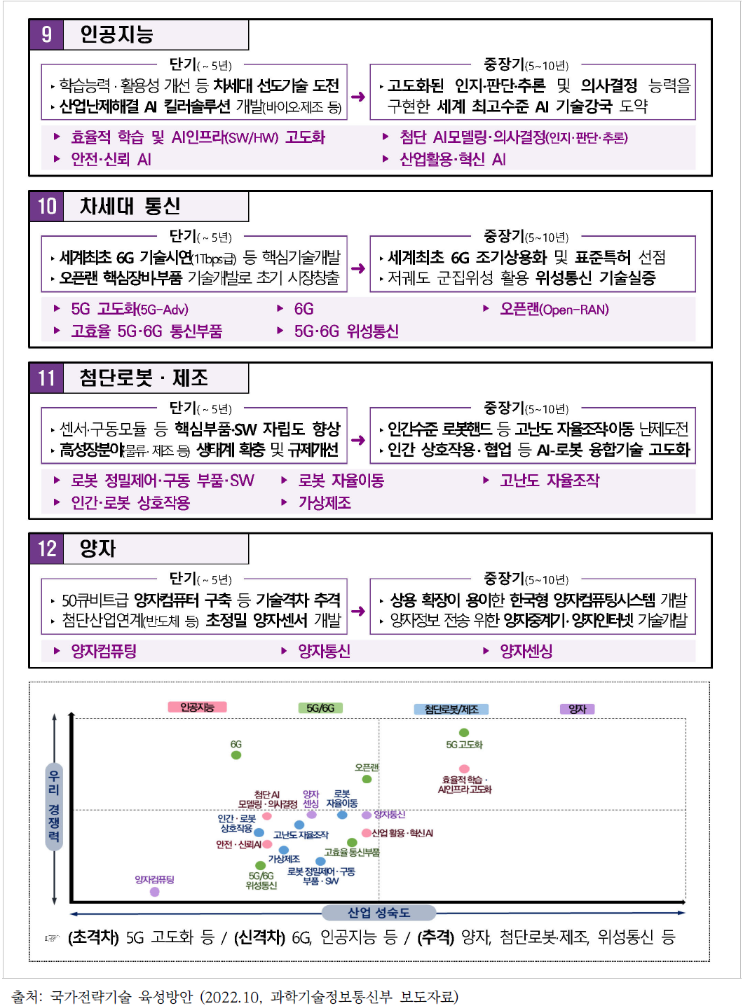 (필수기반) 세부 중점기술