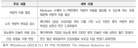 IFA Health Care 부문 인센티브