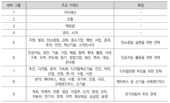 문재인정부 기간 네트워크 세부그룹 특징