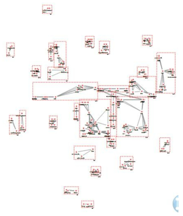 문재인정부 기간 핵심 R&D 분야 네트워크 응집구조 분석 결과