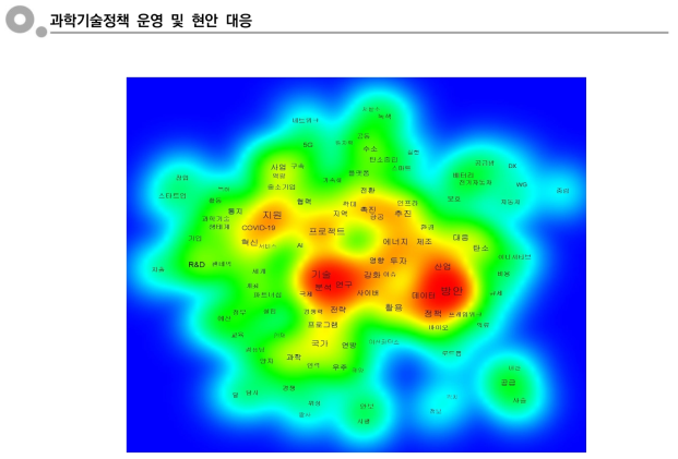 국외 정책동향 정보의 키워드 맵