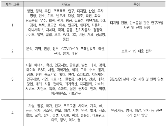 국외 정책동향 정보의 세부 그룹별 주요 특징_전체