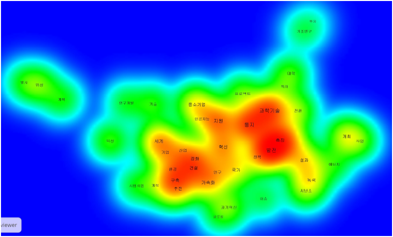 중국 정책동향 정보의 추출 키워드 연관맵