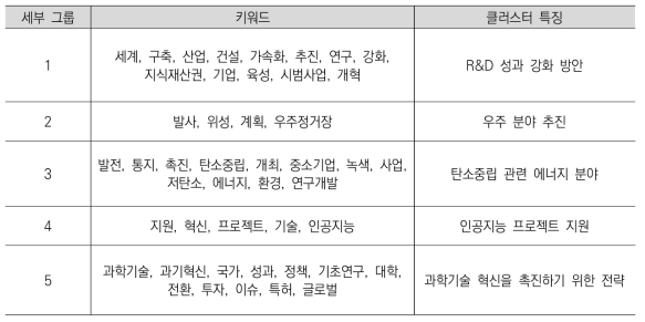 세부그룹별 주요 특징_중국