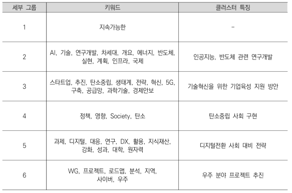 세부그룹별 주요 특징_일본