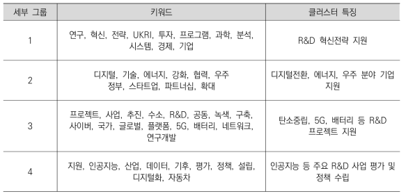 세부그룹별 주요 특징_유럽