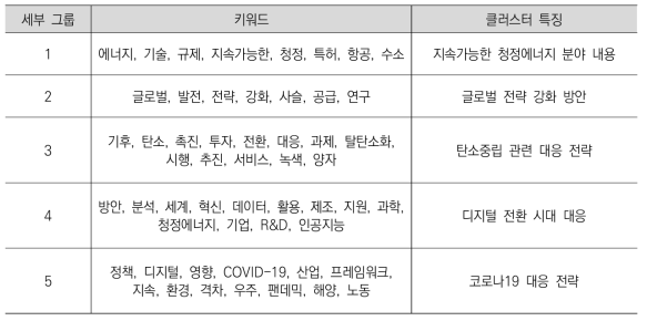 세부그룹별 주요 특징_국제기구