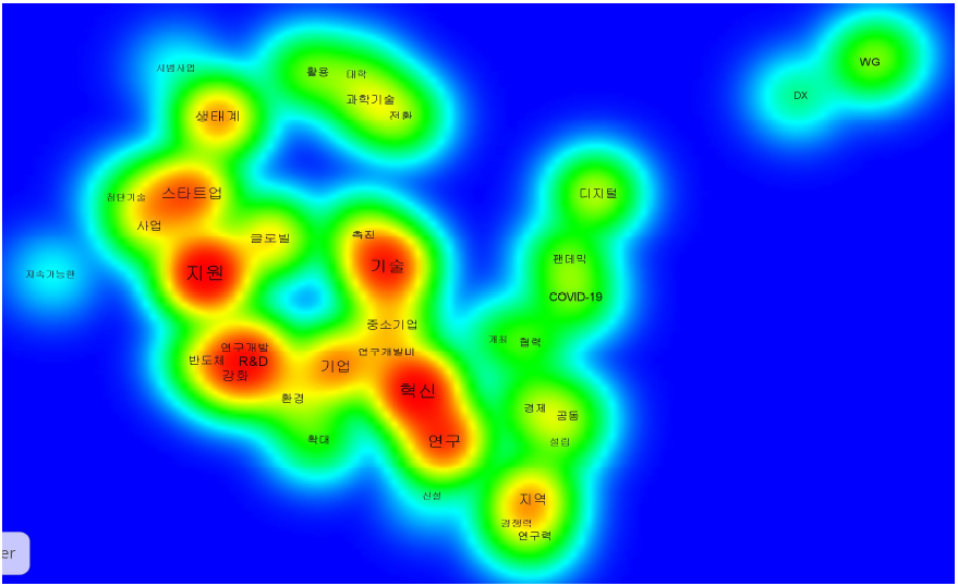 국외 정책동향 정보의 기술혁신지원 분야 키워드 연관맵
