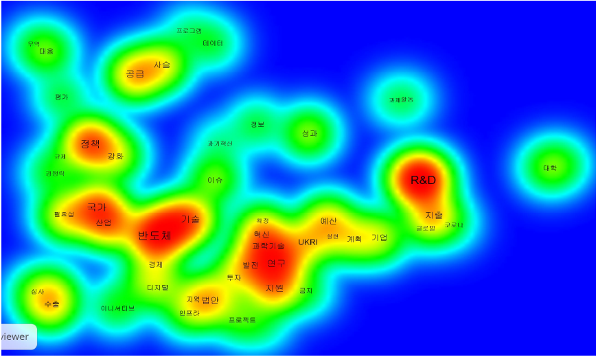 국외 정책동향 정보의 과학기술전략 분야 키워드 연관맵