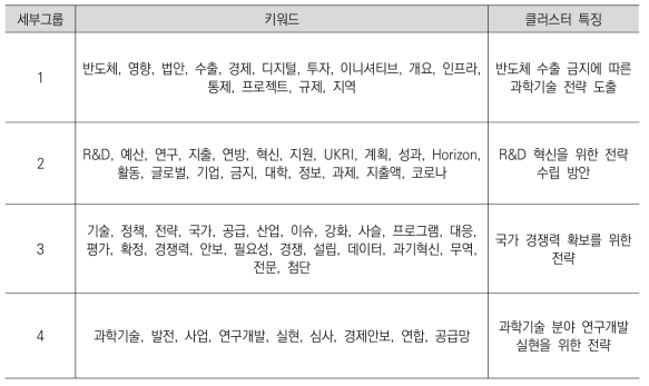 국외 정책동향 정보의 과학기술전략 분야 그룹별 주요 키워드