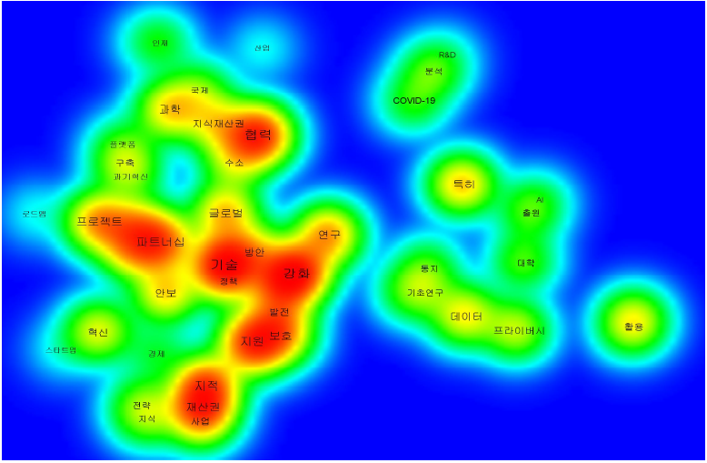 국외 정책동향 정보의 기타 분야 키워드 연관맵