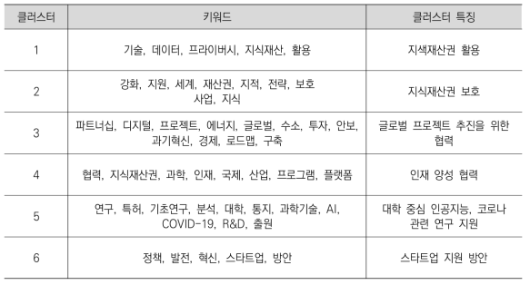 국외 정책동향 정보의 기타 분야 그룹별 특징