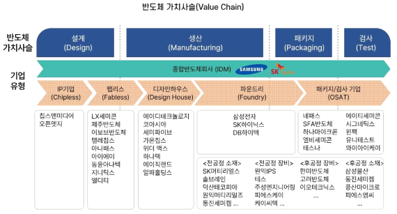 고집적·저항기반 메모리 supply chain