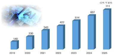 AI반도체 시장 전망