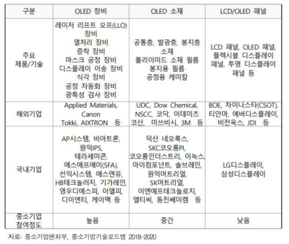 핵심 플레이어 분석 종합