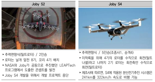 Joby Aviation의 eVTOL 모델