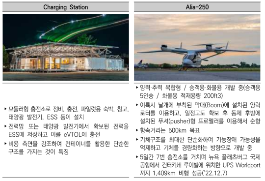 Beta Technologies의 충전소 및 eVTOL 모델