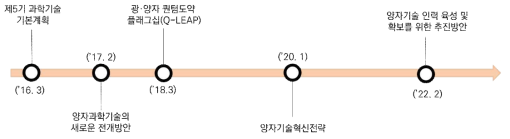 일본 양자 관련 정책 추진현황