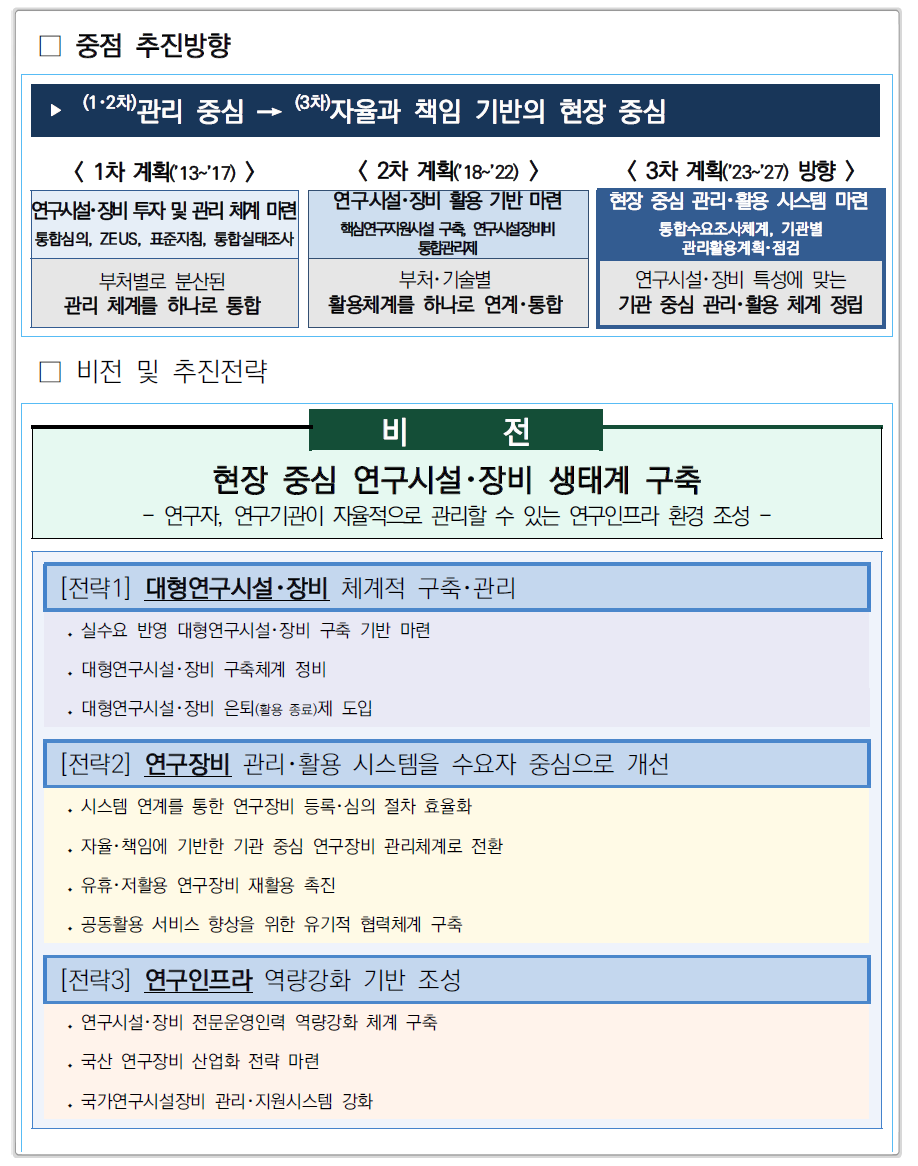 제3차 국가연구시설장비 고도화계획(’23~’27) 비전 및 추진전략