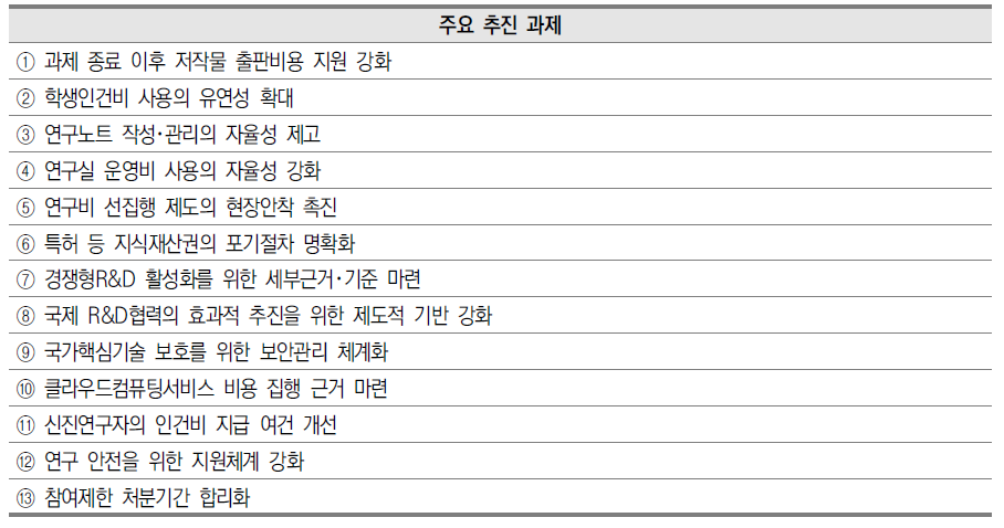 2021년 국가연구개발행정제도개선(안) 추진 과제