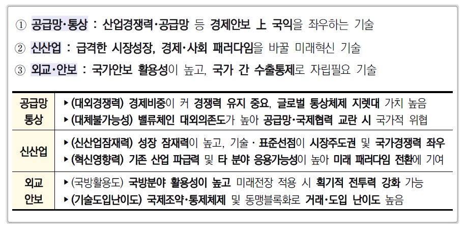 국가전략기술 선정 기준