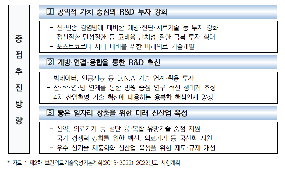 2022년 보건복지부 보건의료기술육성 시행계획 추진 방향