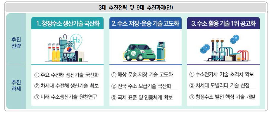 「수소기술 미래전략」 주요내용