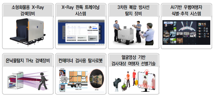 관세행정 현장 맞춤형 기술개발사업 추진과제