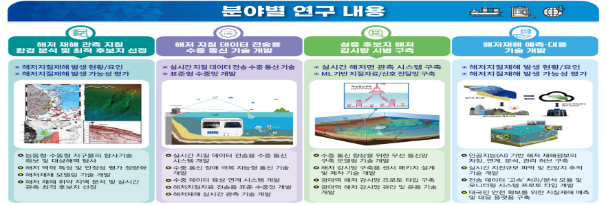 실시간 광대역 감시망 구축 기술개발을 위한 총괄 추진체계