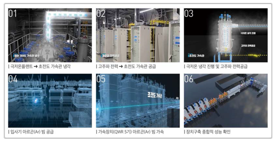 중이온가속기 빔 인출 시험절차