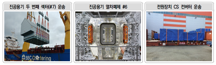 2021년 ITER 조달품목 제작 및 운송 현황