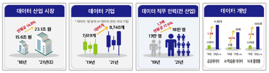 주요 추진 성과