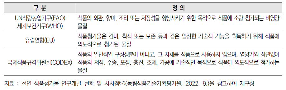 기구 또는 위원회별 식품첨가물의 정의