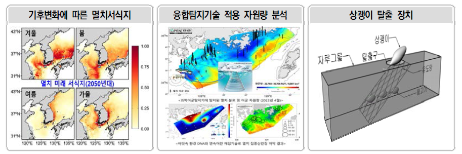 수산자원 관리 관련 연구 추진