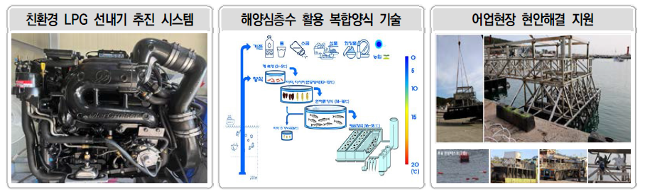 수산업안전 확보를 위한 어업선진화 관련 연구 추진