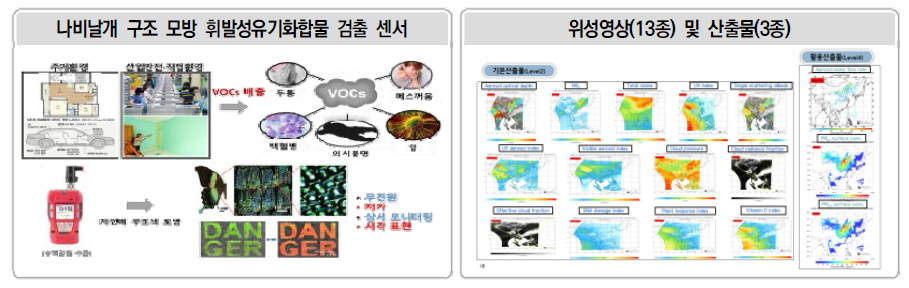 기후･대기 분야 주요 연구성과