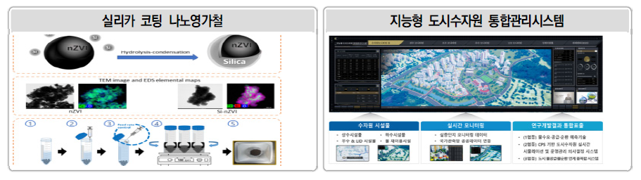 토양･물관리 분야 주요 연구성과